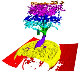 Figure 12: The 1283 spherical shell volume. Each colour represents the isosurface extracted by a different SPU.