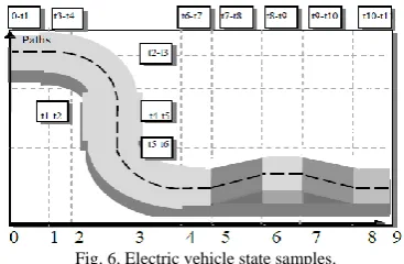 Fig. 5. The vehicle up a slope. 