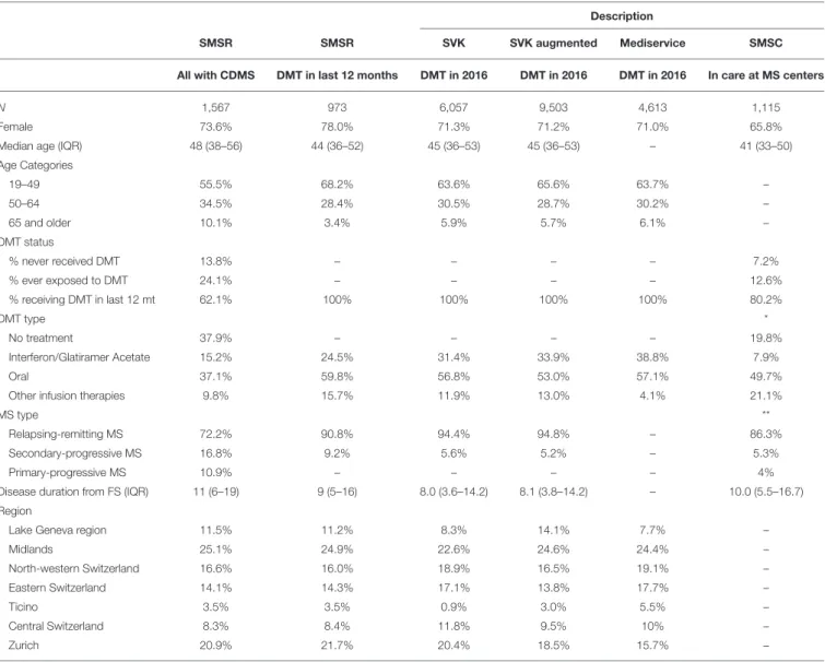 TABLE 1 | Comparison of multiplier and benchmark datasets as well as external data.