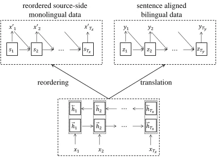 Fig.2 illus-