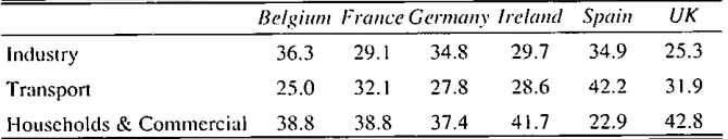 Figure 3.4