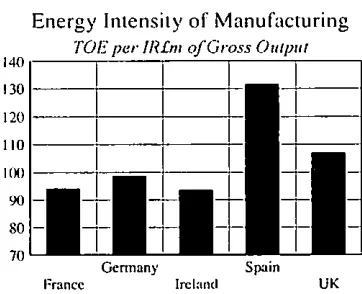 Figure 3.5