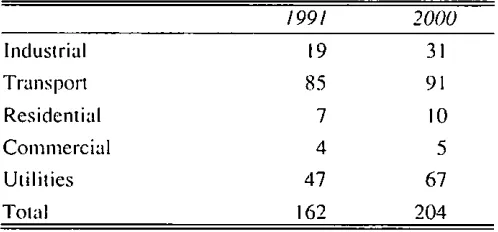 Table 3.7: Nitrogen O.ride (NO.r) Emissions (thousand lotmes)