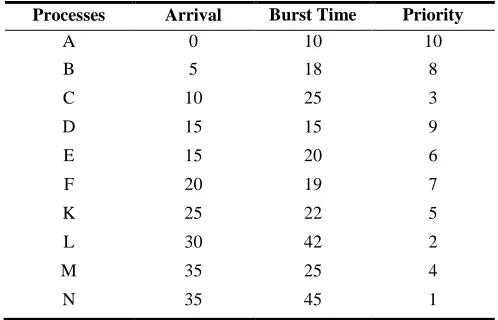 Table I  Inputs of the processes  