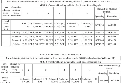 TABLE X: ALTERNATIVE SOLUTION CASE II 