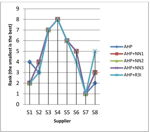 Fig.6. shows the different methods used, the differences and similarities between them