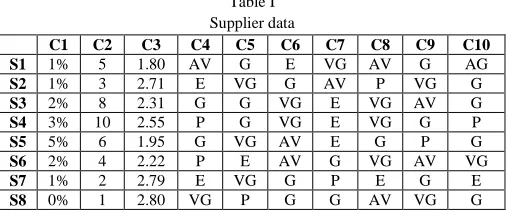 Table IX The scale for the unit cost 