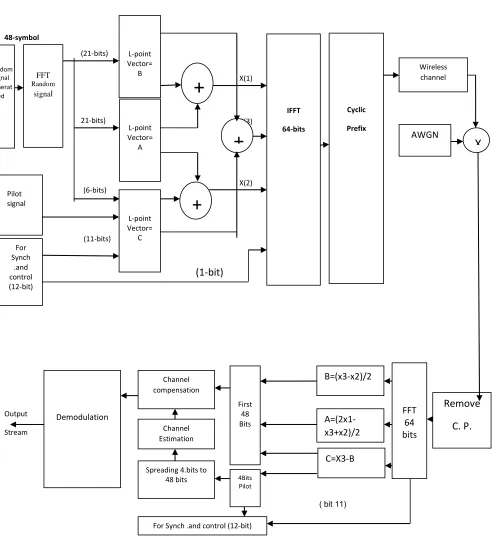 Fig. 4. Proposed System Block Diagram 