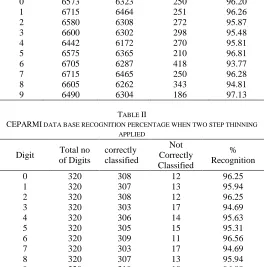 TABLE CEPARMI DATA BASE RECOGNITION PERCENTAGE WHEN TWO STEP THINNING II  