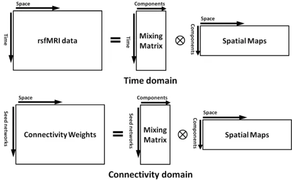 Fig. 3 demonstrates a schematic of the analysis pipeline. Data collec- collec-tion was performed at two independent sites with different image acquisition parameters