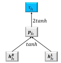 Figure 3: Weight score calculation.