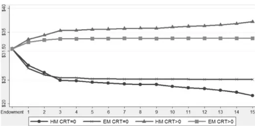 Figure 5. Portfolio value at the end of each period.