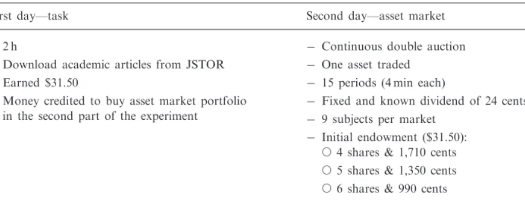 Table I. Experimental parameters: earned money treatment