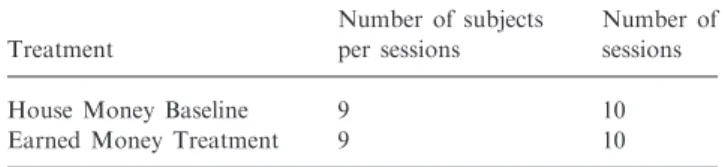 Table II. Experimental design