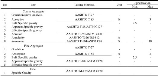 Table I   Aggregate Specifications Tests 