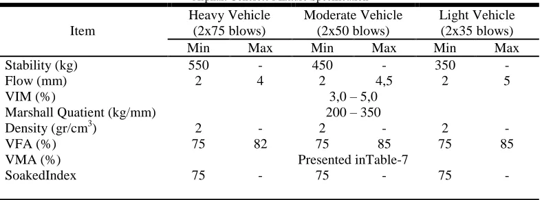 Fig. 3.  Black Area and Fuller Curve 