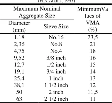 Table VII  Minimum Values of VMA, 