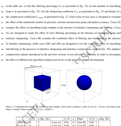Figure 2: Computational domain for modelling static droplet, (left) initial condition a cube of sizeACCEPTED MANUSCRIPTshape of droplet