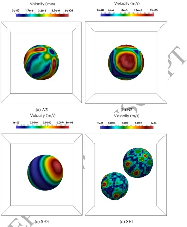 Figure 7: EACCEPTED MANUSCRIPTﬀect of combined ﬂux ﬁltering and smoothing in the presence of sharpening model on the interaction of parasitic
