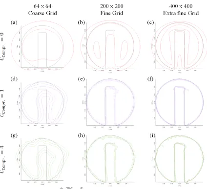 Figure 9: Zalesak disk after one revolution. Iso-contours for indicator function alpha (ACCEPTED MANUSCRIPT516517518519520521515standard interFoam using dican help in controlling the interface diadaptive solver mesh dependency, the mesh has been doubled to
