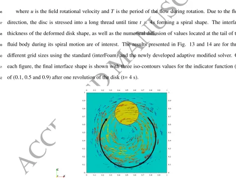 Figure 12: Schematic representation the initial conﬁguration of the shearing ﬂow test with the value of the color function is oneinside the circle and zero outside