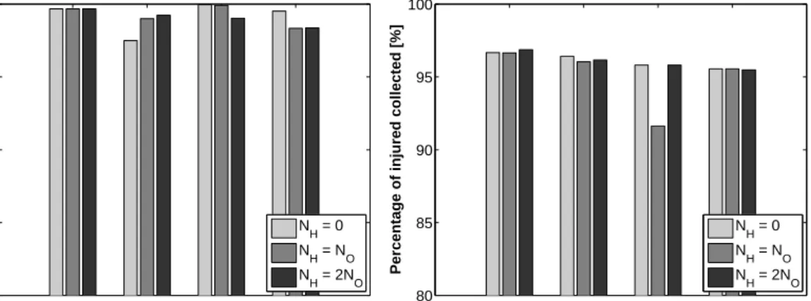 Figure 4.3.: Performance of the RNN gradient descent algorithm for the “collective”