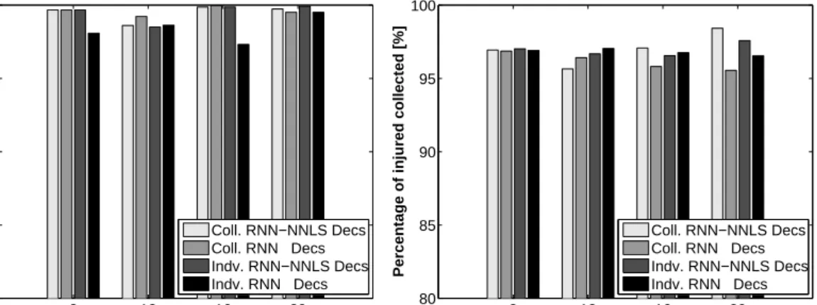 Figure 4.14.: Comparison between the RNN-NNLS and RNN learning algorithms.