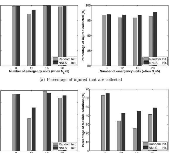 Figure 4.15.: Performance of the RNN learning algorithm with random or NNLS