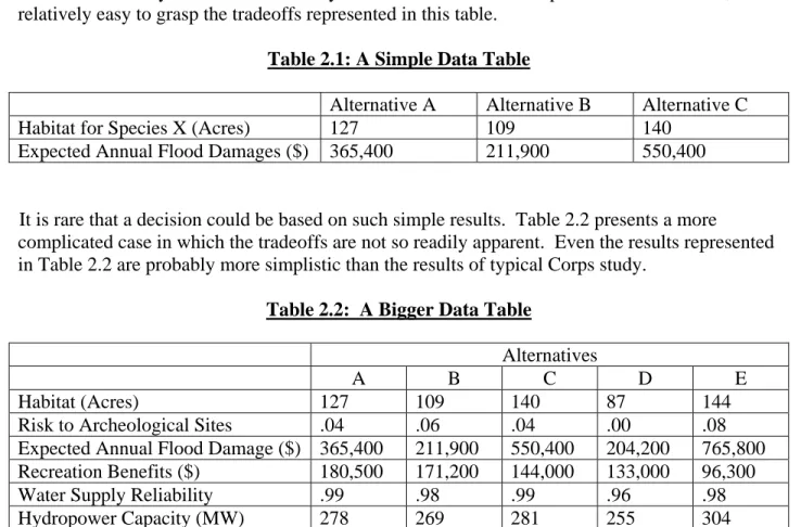 Table 2.1: A Simple Data Table 