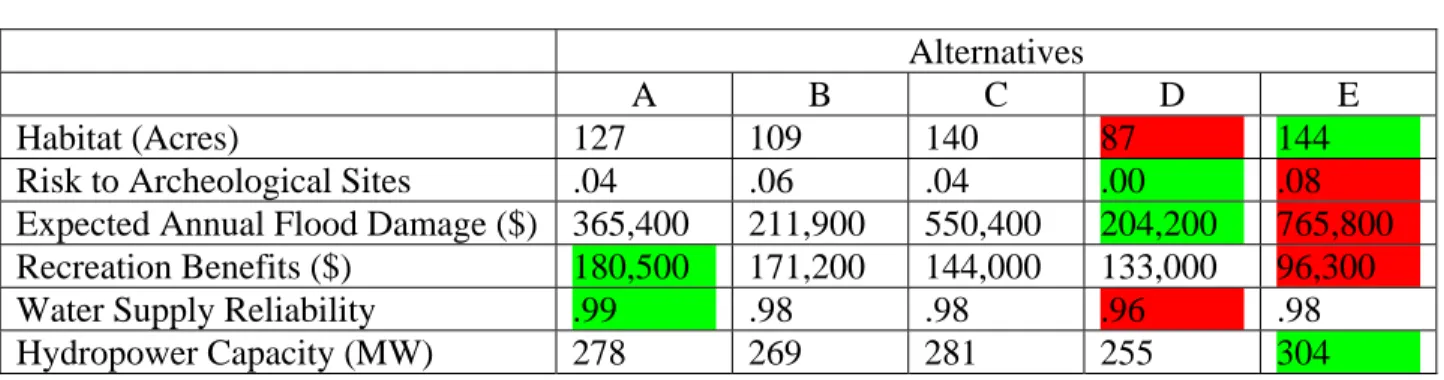 Table 2.3:  A Data Table with Additional Visual Cues