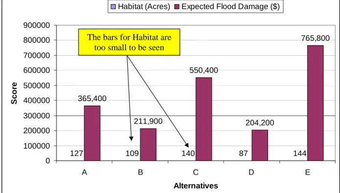 Figure 2.2: Graph of Hypothetical Data Shown in Table 1 