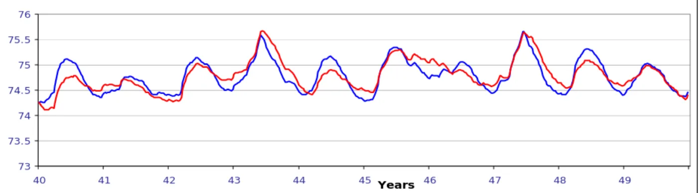 Figure 2.4: A Hydrograph Comparing Two Alternatives 