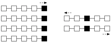 Figure 3: An example representation for a parse item at timerepresentstep t, with the 4 unidirectional LSTMs (left) and the bidirec-tional LSTM (right).The shaded cells on the left representδt = [hUt ; hVt ; hXt ; hYt ] (Eq