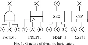 Fig. 1. Structure of dynamic logic gates.  