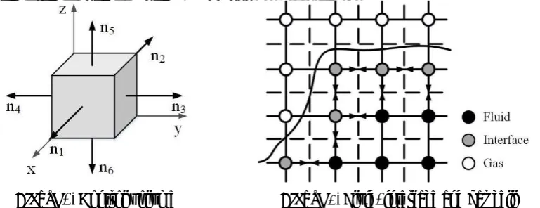 Figure 1. Control volume 