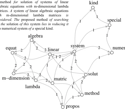 Figure 1: A Graph-of-words example.
