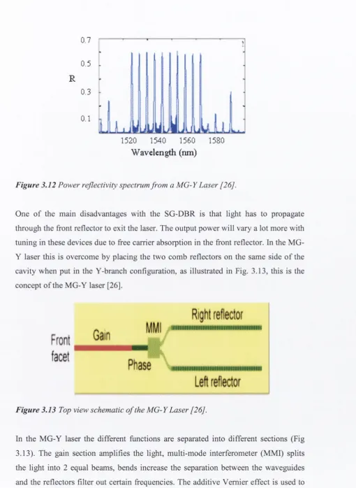 Figure 3.12 Power reflectivity spectrum from a MG-Y Laser [26].