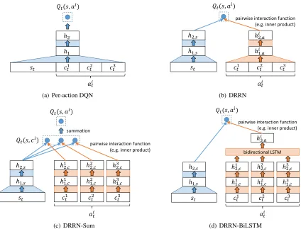 Table 2: Mean and standard deviation of random and upper-bound performance (with N = 10, K = 3) across differentsubreddits.
