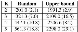 Figure 3: Learning curves of baselines and proposed methodson “askscience”