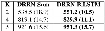 Table 4: On askscience, average karma scores and standard deviation of baselines and proposed methods (with N = 10