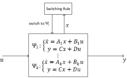 Figure 3.1: Hybrid system architecture