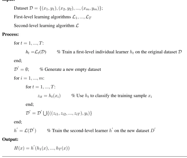Figure 3.4: The stacking algorithm. [5]