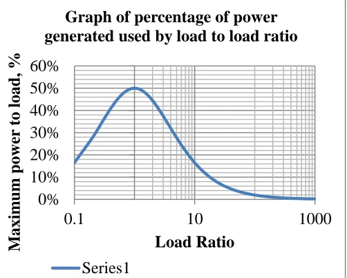 Fig. 6.The electrical circuit setup to measure the voltage and current, before and after the boost converter