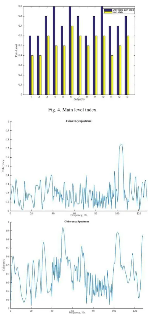 Fig. 4. Main level index.
