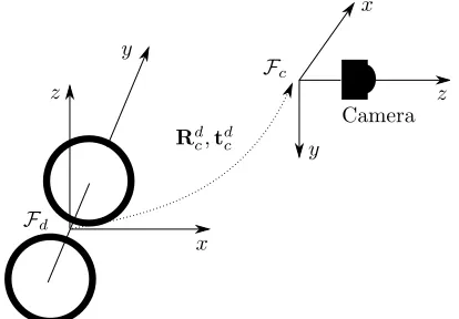 Fig. 6: Transformation between camera frame and robot frame