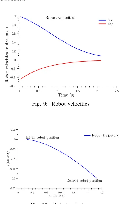 Fig. 10: Robot trajectory