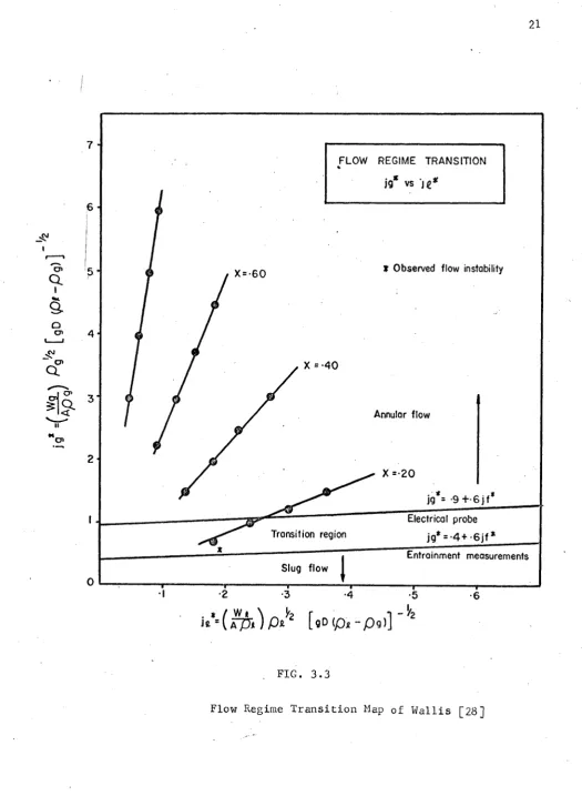 FIG. 3.3