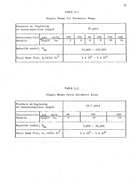 TABLE 5.1Single Phase Air Parameter Range