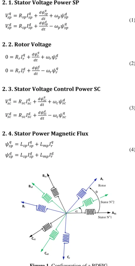 Figure 1. Configuration of a BDFIG 