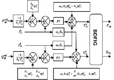 Figure 3. Sliding mode control block.  